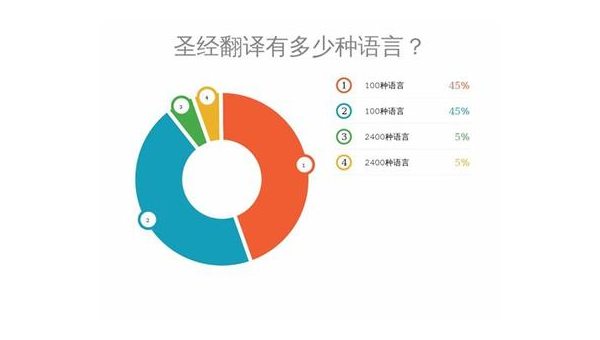 荣成选择最佳App开发公司：技术实力与市场声誉的结合