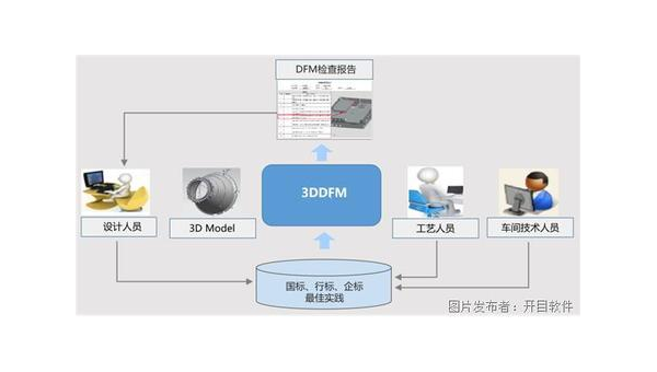 荣成企业数字化转型的关键：软件定制开发的优势与实践