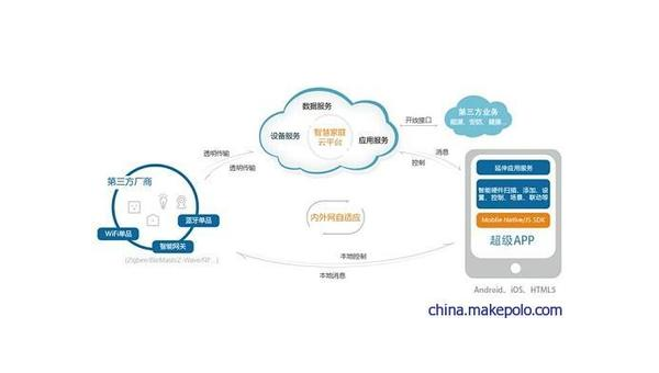 荣成如何通过企业app软件定制开发提升竞争力和效率