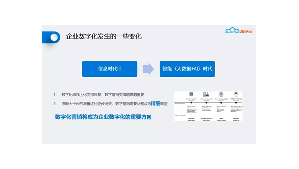 荣成定制软件开发定做：企业数字化转型的关键