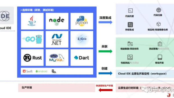 荣成如何选择软件制作开发公司以实现数字化转型